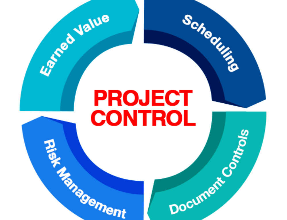 Control programs. Project Control. Project Control functions. Project Control methods. Контрола.